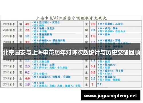北京国安与上海申花历年对阵次数统计与历史交锋回顾
