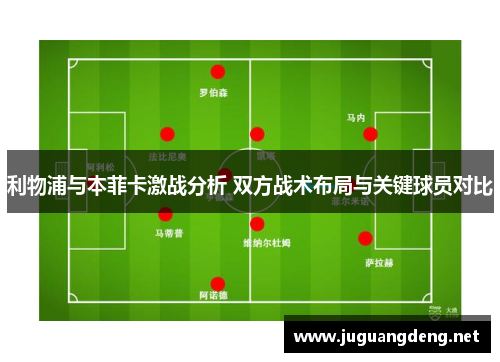 利物浦与本菲卡激战分析 双方战术布局与关键球员对比