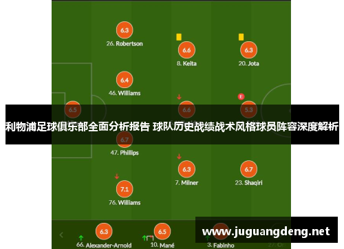 利物浦足球俱乐部全面分析报告 球队历史战绩战术风格球员阵容深度解析