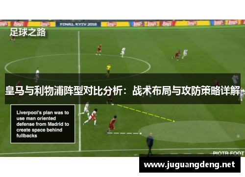 皇马与利物浦阵型对比分析：战术布局与攻防策略详解
