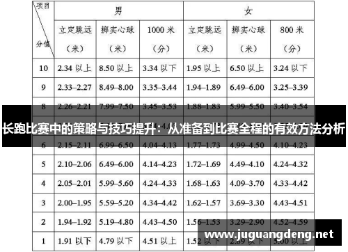 长跑比赛中的策略与技巧提升：从准备到比赛全程的有效方法分析